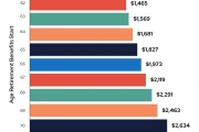 That 2.8% Social Security 'Raise': Here's Why It's Basically Nothing