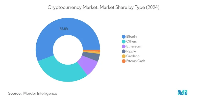 Why Crypto Stability Is a Total Lie. - Market Meltdown?